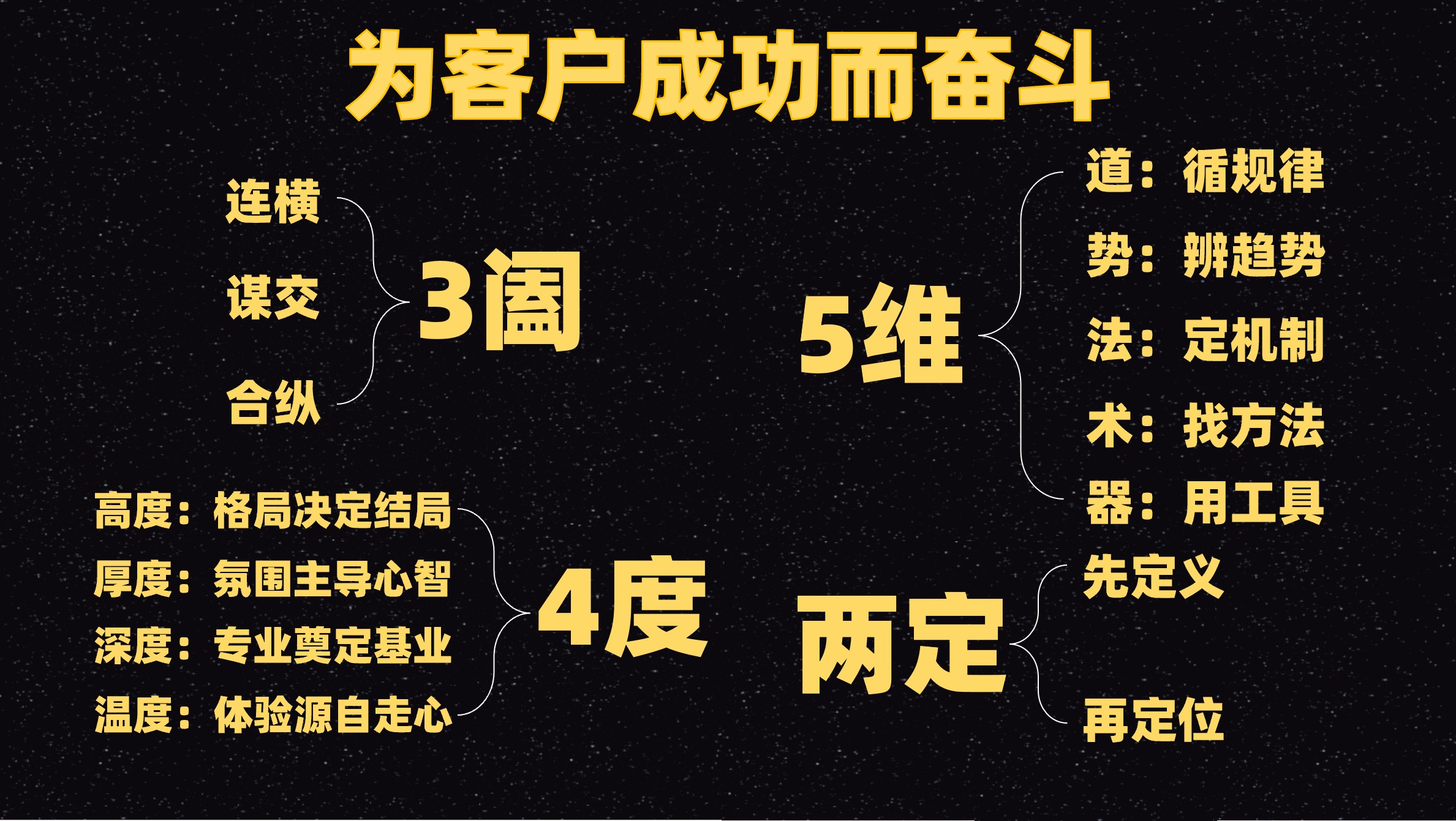 什么样的中小企业才有可能有出路?