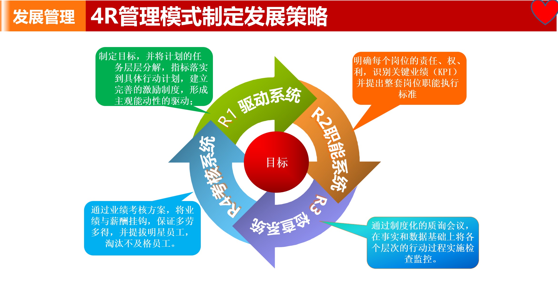企业管理的核心到底是什么?