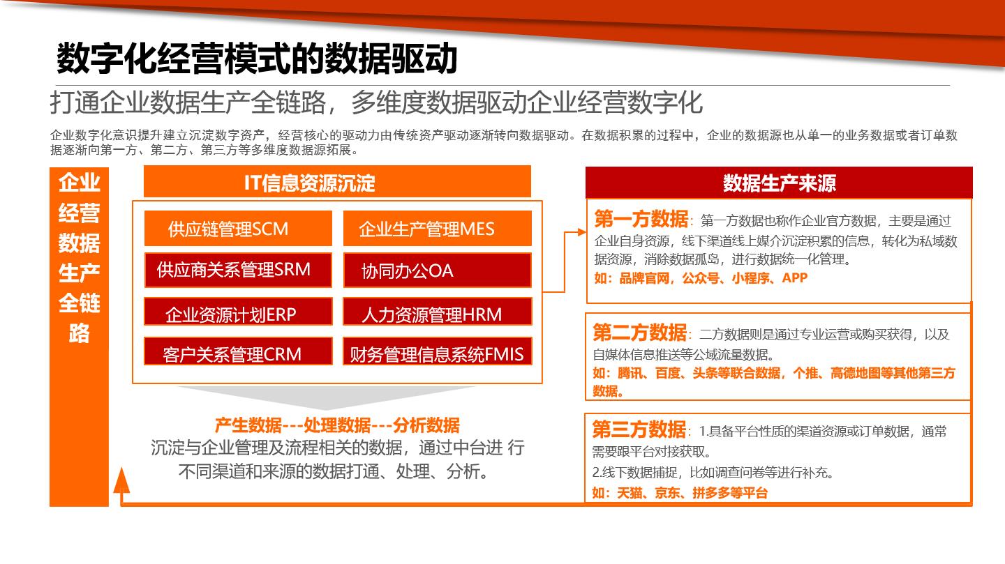 企业数字化转型的本质在哪些方面?