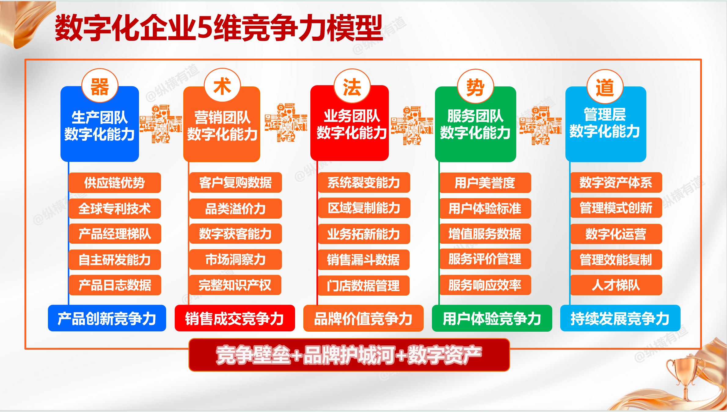 数字化如何重塑中小企业发展力?