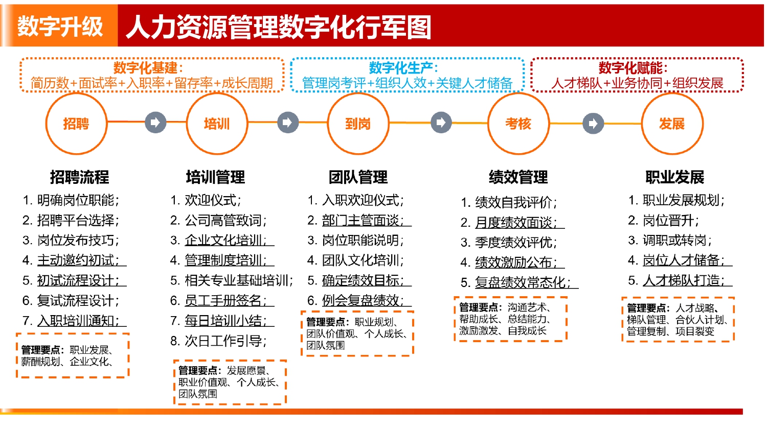 绩效考核对企业有什么影响?2+1全局绩效管理策略
