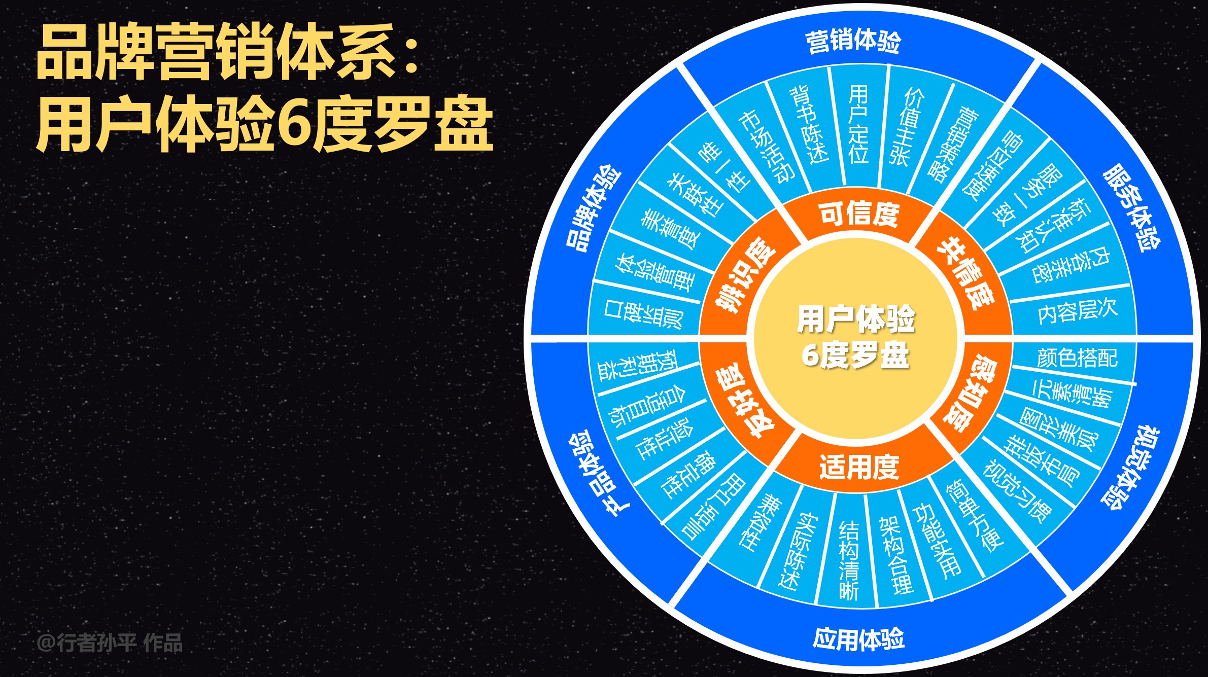 中小企业做品牌营销能不能成功？3要素决定品牌营销生死局！