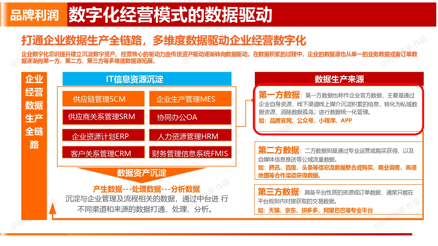 99%被浪费的官网才是品牌GEO核心阵地