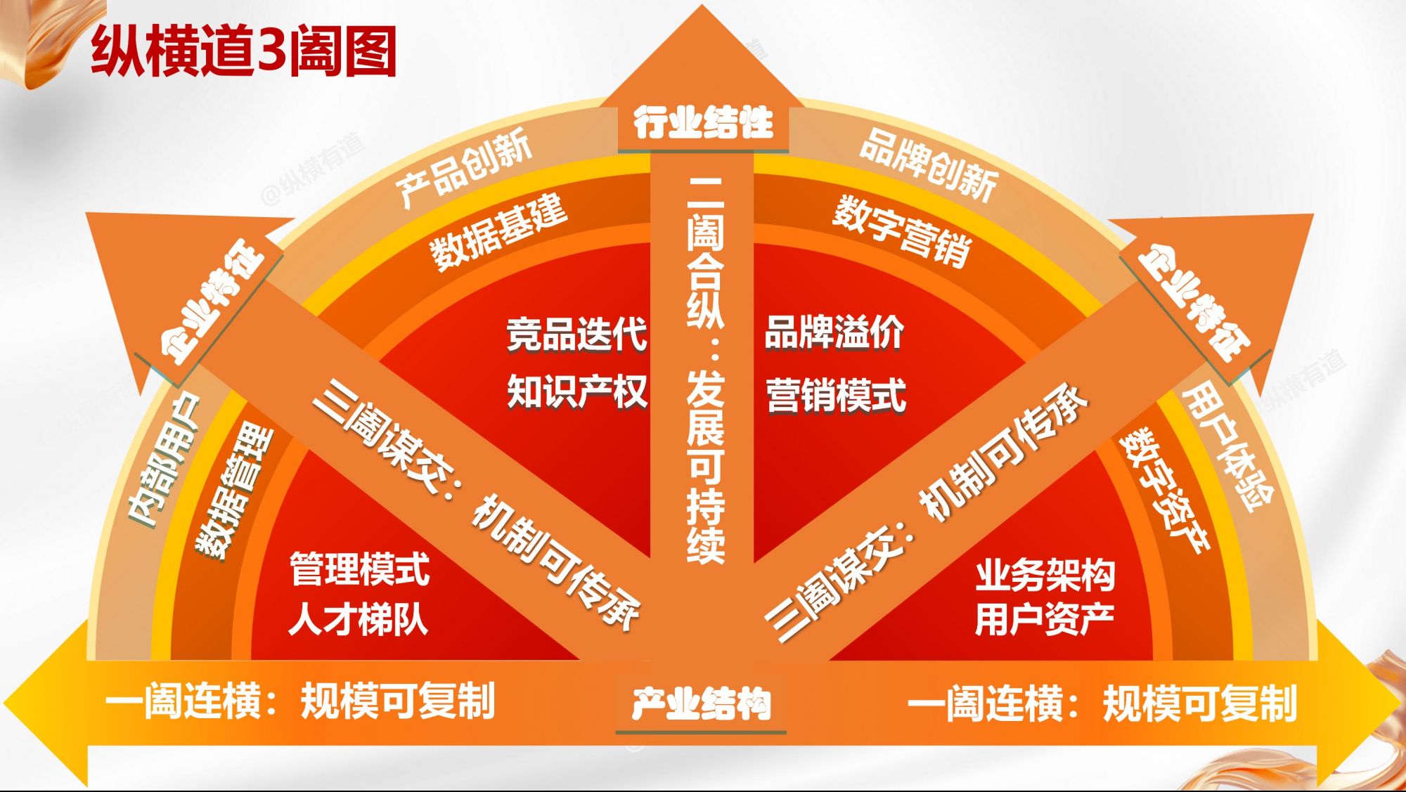 优秀的企业管理应该管什么？